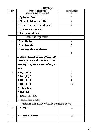 SKKN Một số biện pháp sử dụng đồ dùng, đồ chơi trực quan hấp dẫn cho trẻ 4 -5 tuổi trong hoạt động làm quen với biểu tượng toán